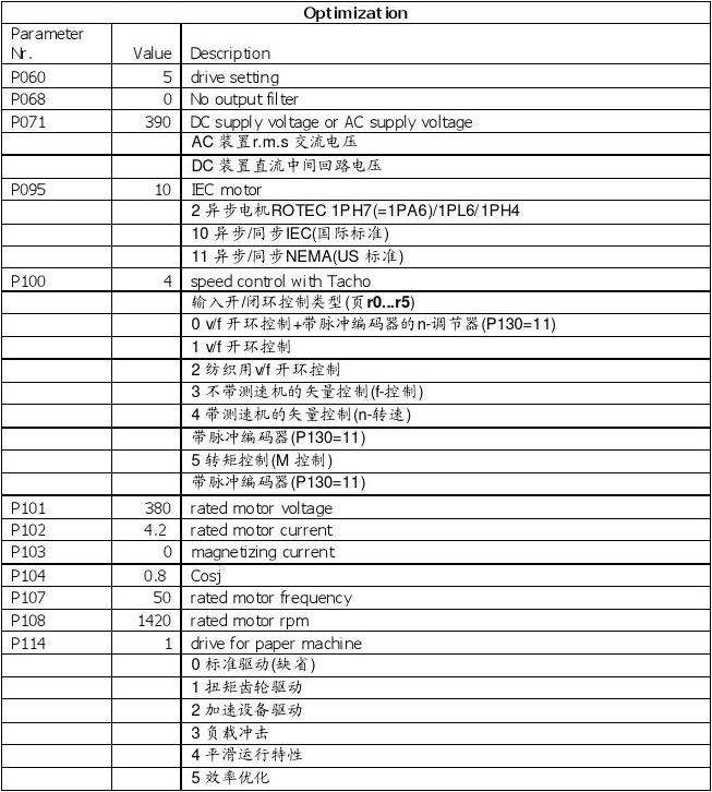 西門(mén)子6SE70變頻器