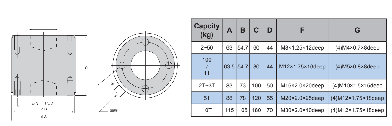 LRM-10t