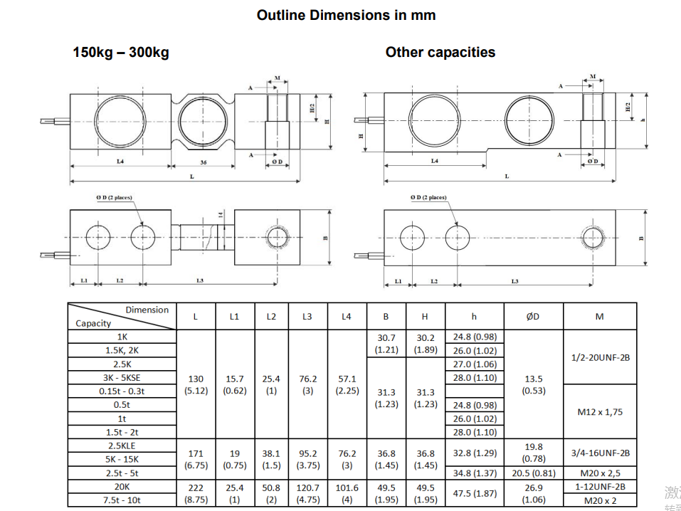 BM8D-C3-2T-6B