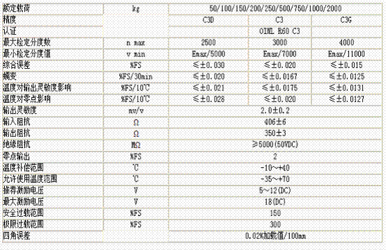 L6F-C3D-150kg-3G稱重傳感器技術參數圖