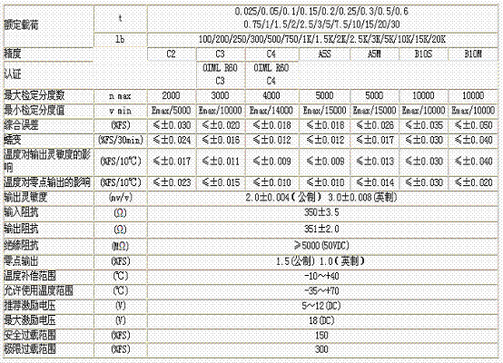 H3-C3-25kg-3B稱重傳感器技術(shù)參數(shù)圖