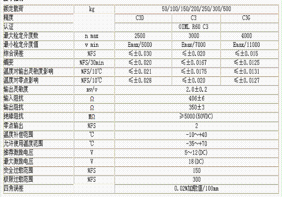 L6E3-C3-100KG-2B稱重傳感器技術參數圖