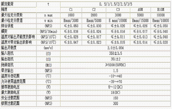 HM8C-C3-5.0t-4B稱重傳感器技術(shù)參數(shù)圖