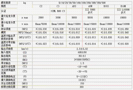 美國ZEMIC BM11-C3-20kg-3B6稱重傳感器