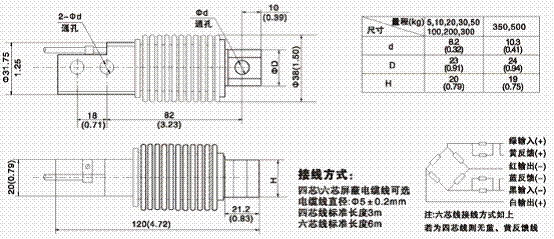 美國(guó)ZEMIC BM11-C3-300kg-3B6稱重傳感器