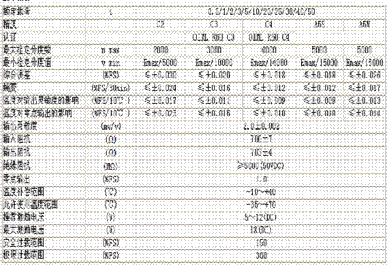 bm14c-c3-25t-13b6稱重傳感器技術參數圖