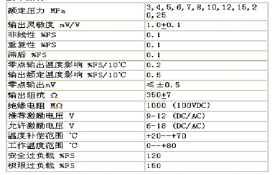 美國ZEMIC YB6A壓力傳感器技術參數