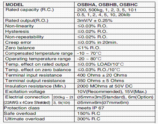 OSBH-500kg,OSBH-500kg稱重傳感器OSBH-500kg技術參數