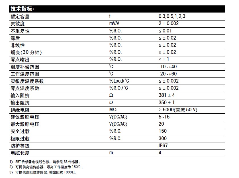 SBS-5000kg稱重傳感器