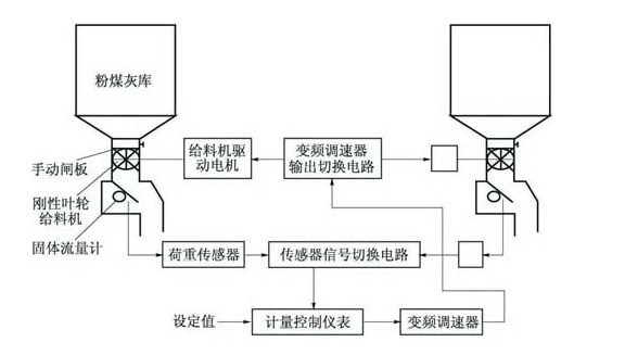 脫硫給料機(jī)稱(chēng)重傳感器