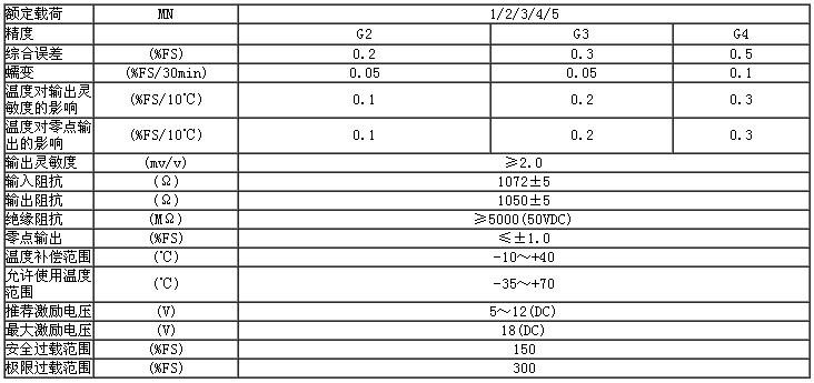 H2A-G2-1MN-5T