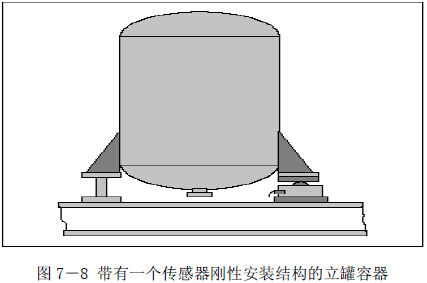 傳感器的剛性安裝