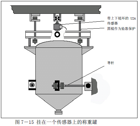 單個傳感器中心懸掛的結(jié)構(gòu) 