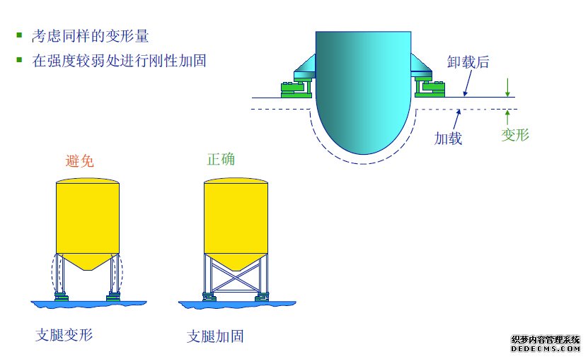 稱重模塊安裝注意事項(xiàng)