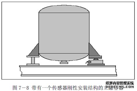 傳感器的剛性安裝 