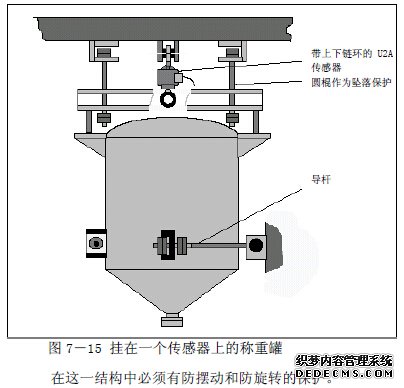 單個傳感器中心懸掛的結構