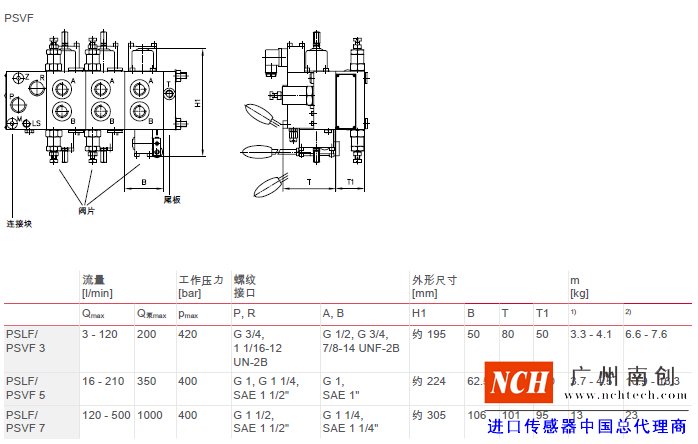 哈威 (HAWE)PSLF、 PSVF 和 SLF 型比例多路換向閥主要參數(shù)和尺寸