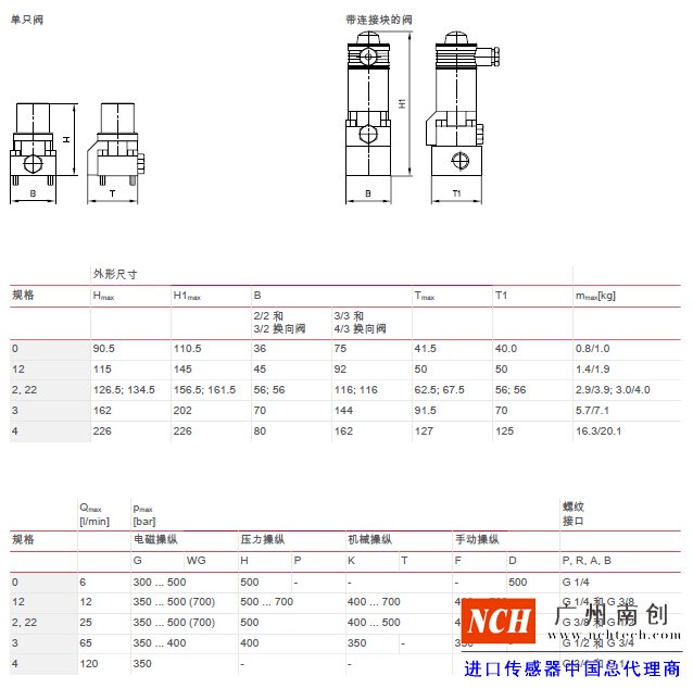 哈威 (HAWE)G 和 WG 型截止式換向閥主要參數和尺寸