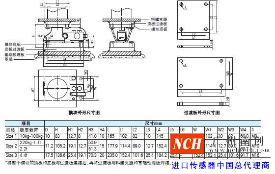 托利多MultiMount稱重模塊的產品尺寸