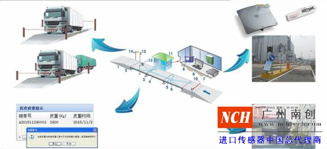 智能方案監控稱重過程