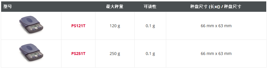 奧豪斯PS 家庭用便攜秤型號