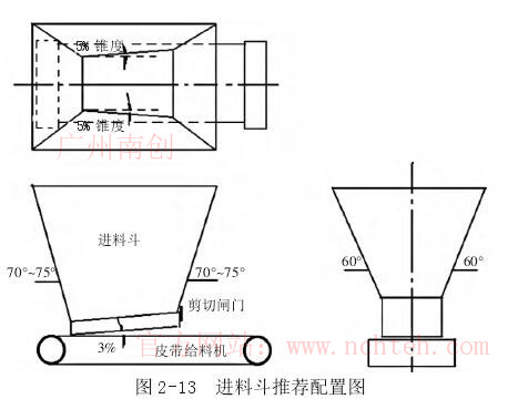 進料斗推薦配置圖